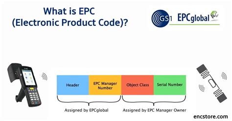 epc rfid tag standard frequency|what is epc in rfid.